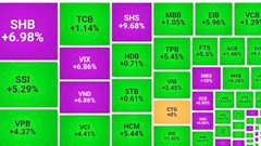 VN-Index lên cao nhất lịch sử