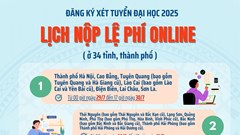 Chia 7 nhóm nộp lệ phí xét tuyển đại học, cao đẳng 2025