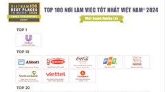 Công bố 100 nơi làm việc tốt nhất Việt Nam 2024