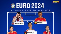 Đội hình tiêu biểu vòng bảng EURO 2024