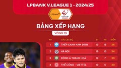 Kết quả và bảng xếp hạng mới nhất của V.League 1 2024/25