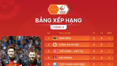 Kết quả và xếp hạng mới nhất tại vòng 3 V.League 2025/26