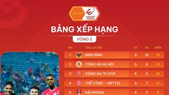 Kết quả và bảng xếp hạng mới nhất V.League 2025/26: Hấp dẫn cuộc đua ngôi đầu