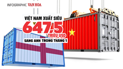 (Infographic) Việt Nam xuất siêu 647,5 triệu USD sang Anh trong tháng 1