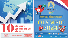 Câu chuyện GDP, dân số và thành tích ở Olympic 2024