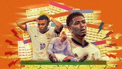 Bóng đá đi đến giới hạn