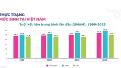 Giải pháp nào ngăn chặn xu hướng sinh thấp ở Việt Nam?