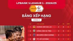 Bất ngờ “chiếu dưới” và điểm cộng cho VAR