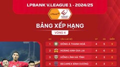  Nóng bỏng những cuộc đua