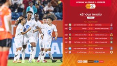 Nam Định thị uy, Thanh Hóa thể hiện bản lĩnh