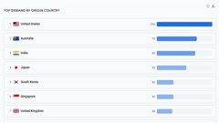 Triển vọng và thử thách cho ngành Du lịch