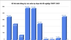 Đổi mới và những trăn trở