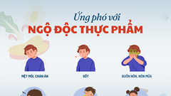 Quy trình điều trị ngộ độc thực phẩm