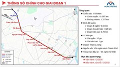 TP.HCM công bố lịch khởi công tuyến metro số 2 Bến Thành – Tham Lương