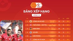  Khi cán cân bắt đầu nghiêng