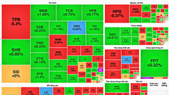 Chứng khoán phiên 20.3: VN-Index biến động mạnh