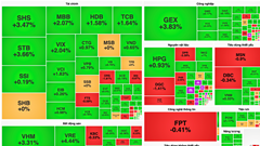 Chứng khoán phiên 1.4: VN-Index quay đầu tăng mạnh hơn 10 điểm