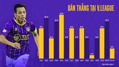 Văn Quyết: Nhà sưu tập kỷ lục ở V-League