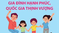 Dừng thực hiện nhiệm vụ lập hồ sơ đề nghị xây dựng Nghị định quy định về Công tác gia đình