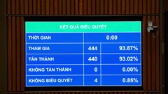 Quốc hội thông qua Luật Phòng, chống ma túy (sửa đổi)