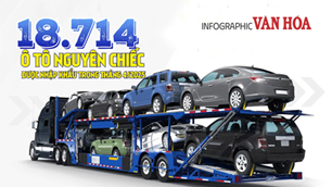 (Infographic) 18.714 ô tô nguyên chiếc được nhập khẩu trong tháng 4.2025