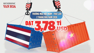(Infographic) Thương mại Việt Nam – Thái Lan đạt gần 3,78 tỉ USD sau 2 tháng đầu năm 2026, tăng 20,5%