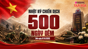 3.248 hài cốt liệt sĩ được quy tập, 31/34 tỉnh đã hoàn thành lấy mẫu