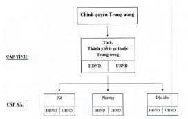  Kỳ họp lịch sử mở đường 