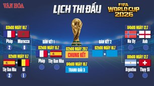 Lịch thi đấu tứ kết World Cup 2026: Anh đại chiến Na Uy, Messi và đồng đội bước tiếp?