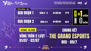 VENC 2026 xác định những gương mặt xuất sắc vào Vòng chung kết