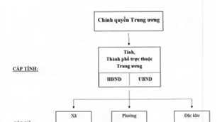  Từ quản lý sang phục vụ
