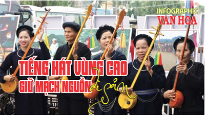 (Infographic) Tiếng hát vùng cao giữ mạch nguồn di sản