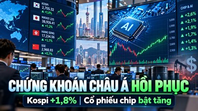 Chứng khoán châu Á đảo chiều, Kospi tăng 1,8% nhưng nhà đầu tư vẫn lo ngại