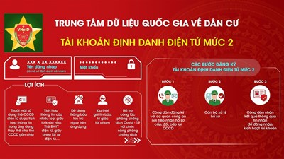 VNeID đã tích hợp bao nhiêu nhóm tiện ích phục vụ người dân?