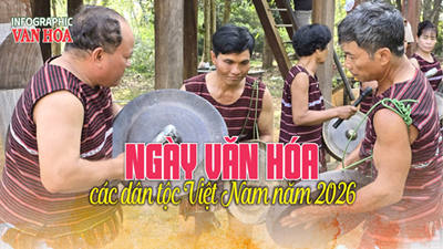 (Infographic) Ngày Văn hóa các dân tộc Việt Nam 2026 tại Làng Văn hóa