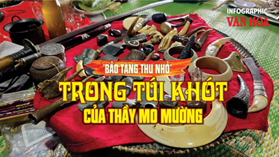 (Infographic) Túi Khót của thầy Mo Mường – “Bảo tàng tâm linh thu nhỏ” giữa đại ngàn