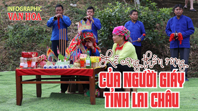 (Infographic) Lễ cúng thần rừng của người Giáy Lai Châu - Di sản tâm linh độc đáo