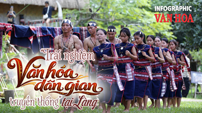 (Infographic) Trải nghiệm văn hóa dân gian tại Làng Văn hóa - Du lịch các dân tộc Việt Nam
