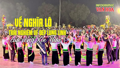 (Infographic) Về Nghĩa Lộ trải nghiệm vẻ đẹp lung linh của vòng Xòe Thái