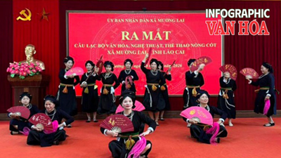 Inforgraphic: Góp phần lan tỏa nét đẹp văn hóa truyền thống các dân tộc ở Mường Lai