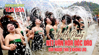 (Infographic) “Áp Hô Pang” - nét văn hóa độc đáo của người Thái ở Khổng Lào