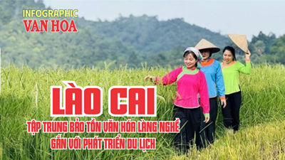 (Infographic) Lào Cai tập trung bảo tồn văn hóa làng nghề gắn với phát triển du lịch