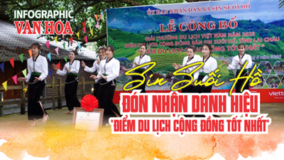(Infographic) Sin Suối Hồ đón nhận danh hiệu “Điểm du lịch cộng đồng tốt nhất” 