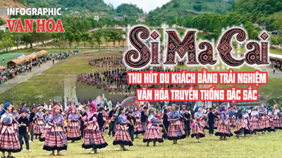 (Infographic) Si Ma Cai - thu hút du khách bằng trải nghiệm văn hóa truyền thống đặc sắc