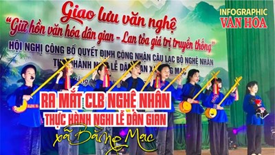 (Infographic) Ra mắt CLB Nghệ nhân thực hành nghi lễ dân gian xã Bằng Mạc