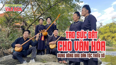 (Infographic) Tạo sức bật cho văn hóa vùng đồng bào dân tộc thiểu số