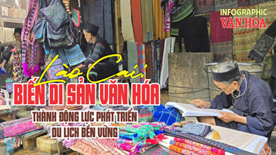 Lào Cai: Biến di sản văn hóa thành động lực phát triển du lịch bền vững