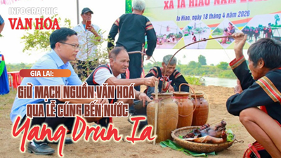 Gia Lai: Giữ mạch nguồn văn hoá qua Lễ cúng bến nước Yang Drun Ia