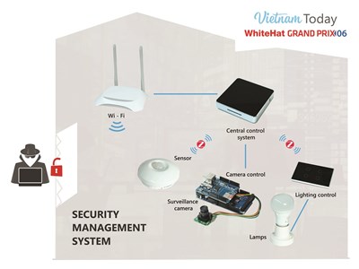 Chung kết cuộc thi An toàn không gian mạng toàn cầu WhiteHat Grand Prix