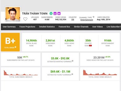 Kinh doanh online, một cá nhân ở Hà Nội nộp thuế 23 tỷ đồng